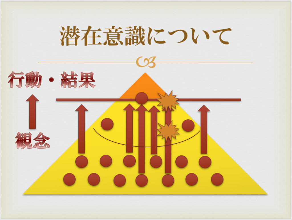 潜在意識の中にあるメンタルブロックが邪魔をして行動できない