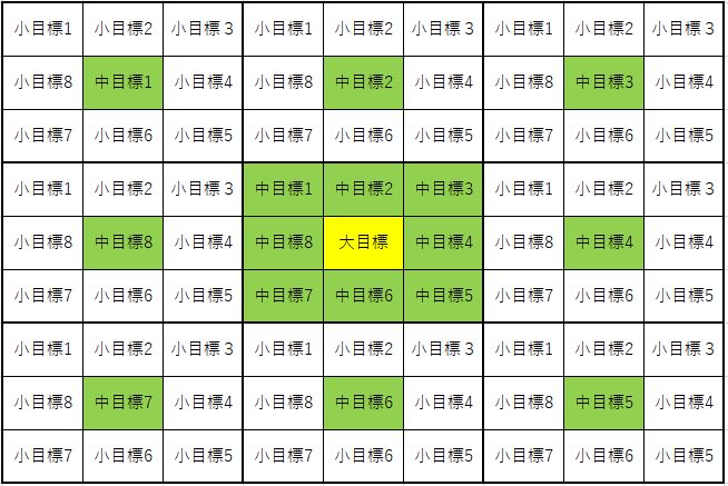 目標達成が当たり前に アプリやシートを使った効果的な方法を解説 未知リッチ