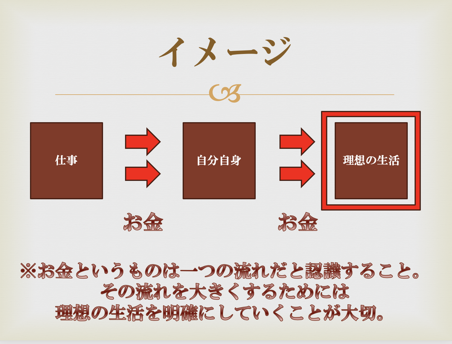 お金の流れのイメージ