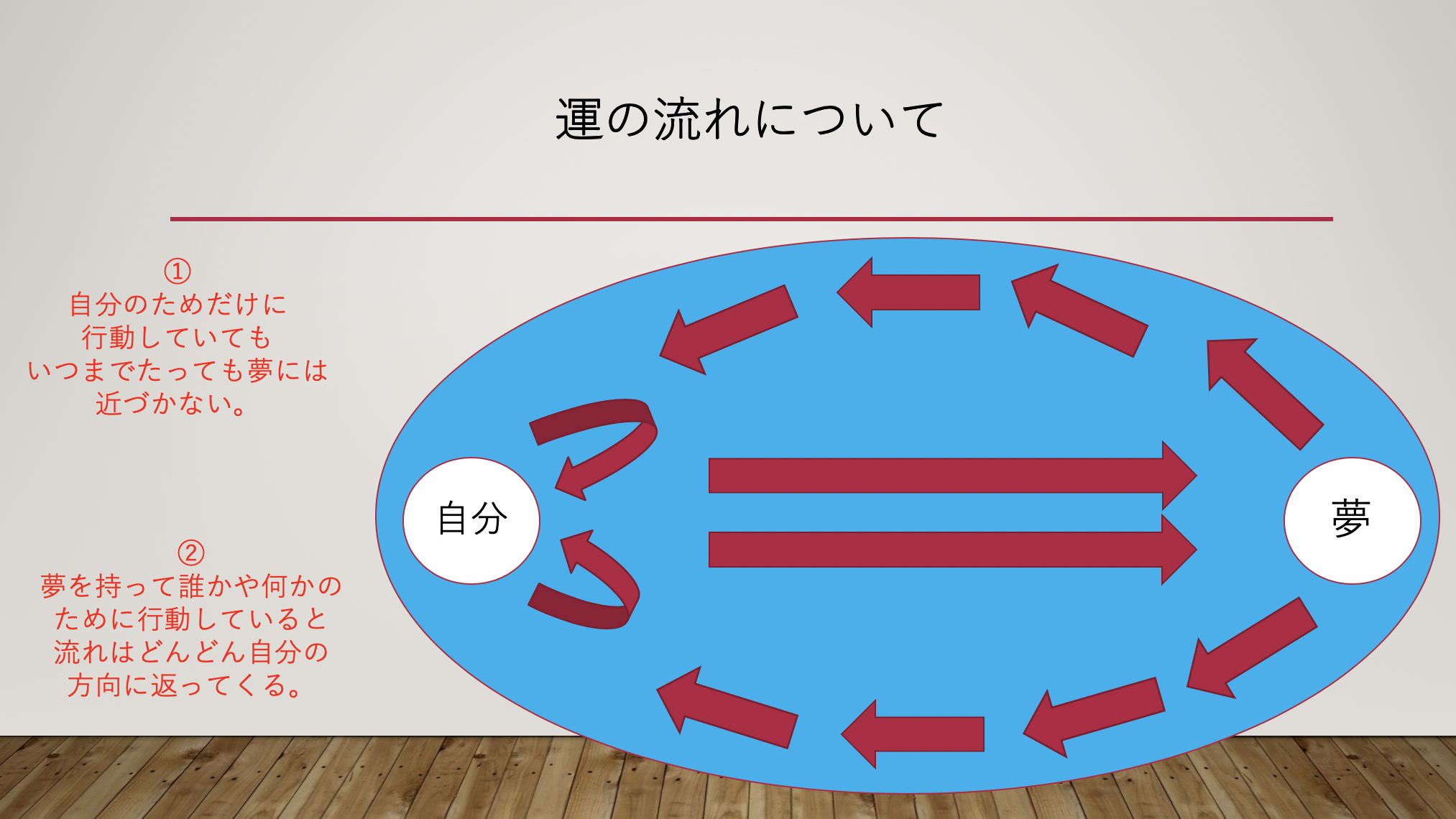運の流れについて